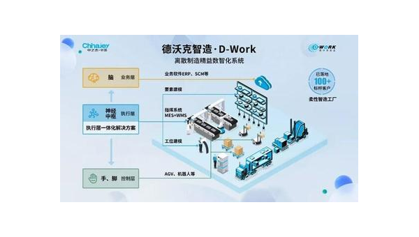 射洪提升企业竞争力：工业软件定制开发的全面指南